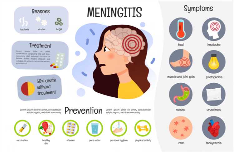 Лечение герпетического менингита